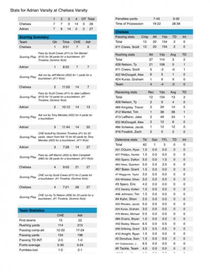 Chelsea-Stats-v-Adrian-1