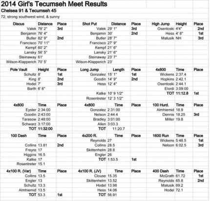 2014-Girl's-Tecumseh-Meet-Results---Sheet1-1