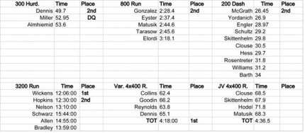 2014-Girl's-Lincoln-Meet-Results---Sheet1-2