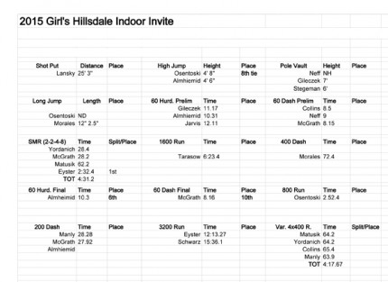 2015-Girl's-Hillsdale-Indoor-Invite---Sheet1