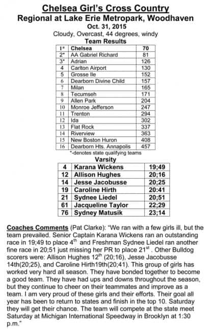 Girls-Regionals-2015
