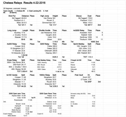 Chelsea-Relays-Boys-2016