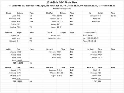 2016-Girl's-SEC-Finals-Meet---Sheet1-4-1