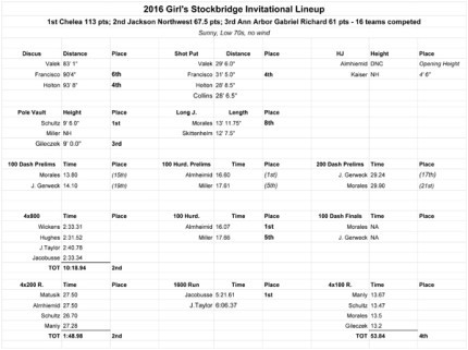 2016-Girl's-Stockbridge-Invitational---Sheet1-7-1