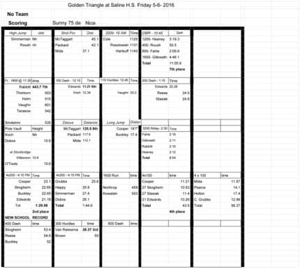 Golden-triangle-2016---Sheet1