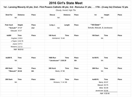 2016-Girl's-State-Meet---Sheet1-3-1